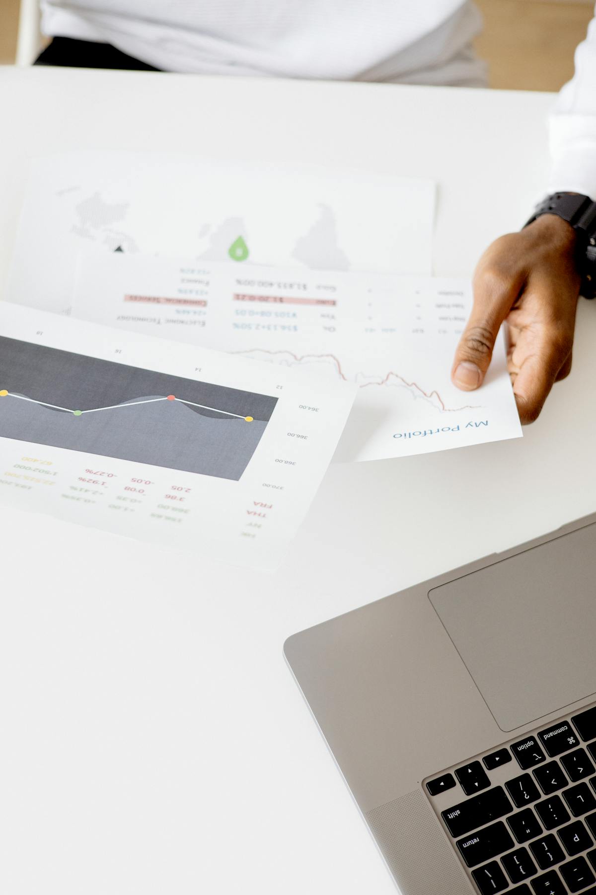 Financial analytics and charts